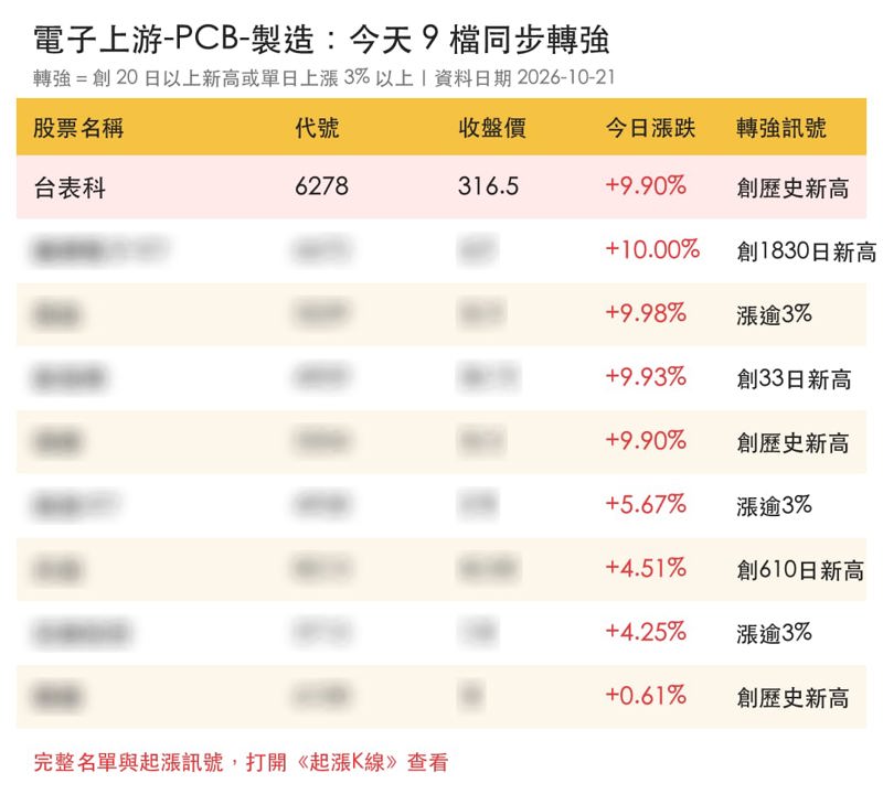 【最新消息】AI光通訊放量,「光電組裝廠」漲停創高!