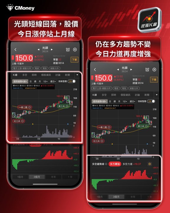 光頡趨勢K線