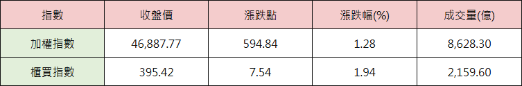 07_table_index