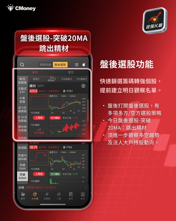 盤後選股：精材跳出