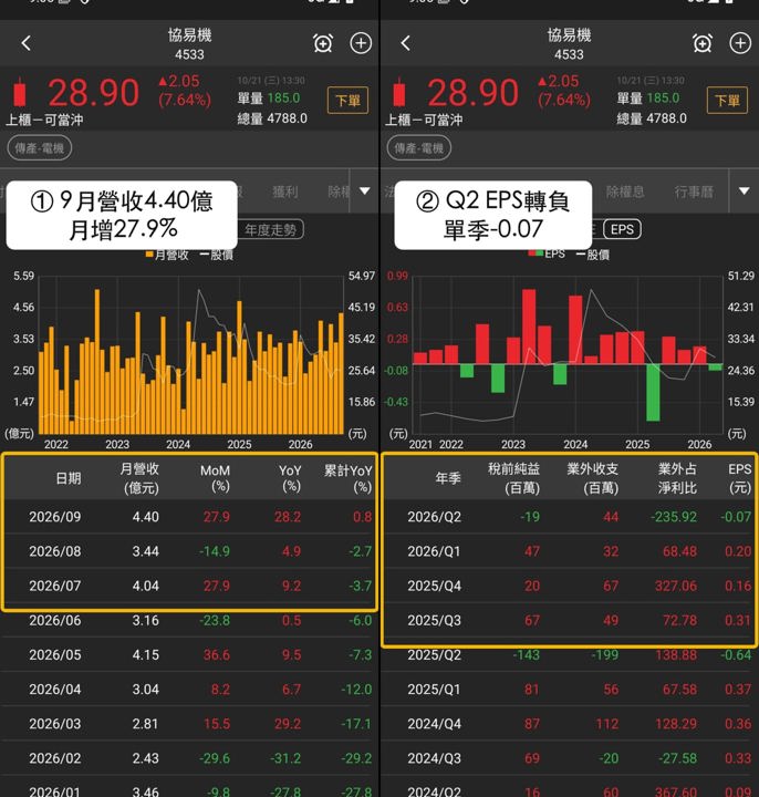 【最新消息】三份多方清單同步入列，「伺服沖床廠」創69日新高！
