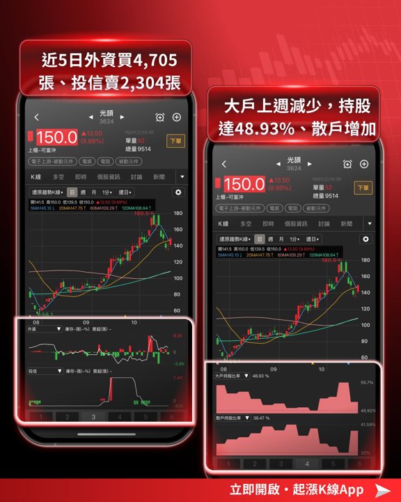 光頡籌碼指標