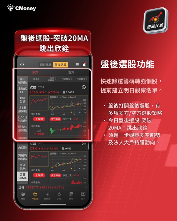 盤後選股：欣銓跳出
