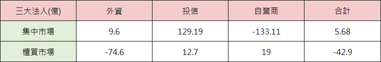 08_table_inst