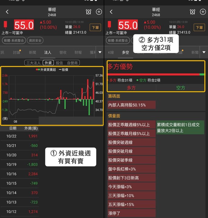 【最新消息】資訊安全逆勢升溫，「3檔概念股」近5日齊漲！