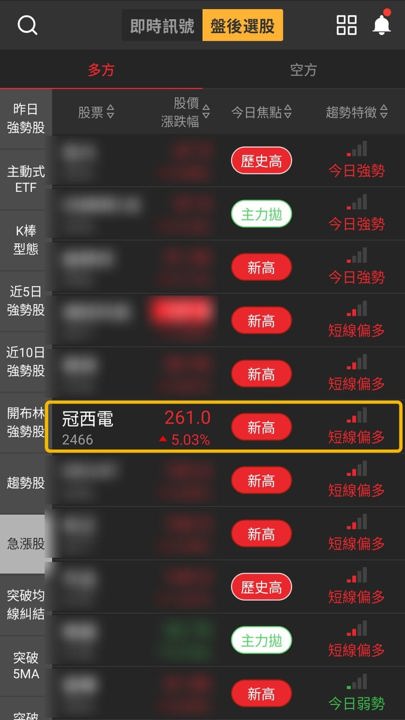 【最新消息】同日入選4個多方清單，「光耦合器與繼電器廠」股價創新高！