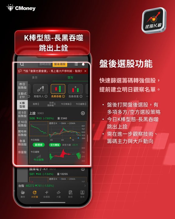 盤後選股：上詮跳出