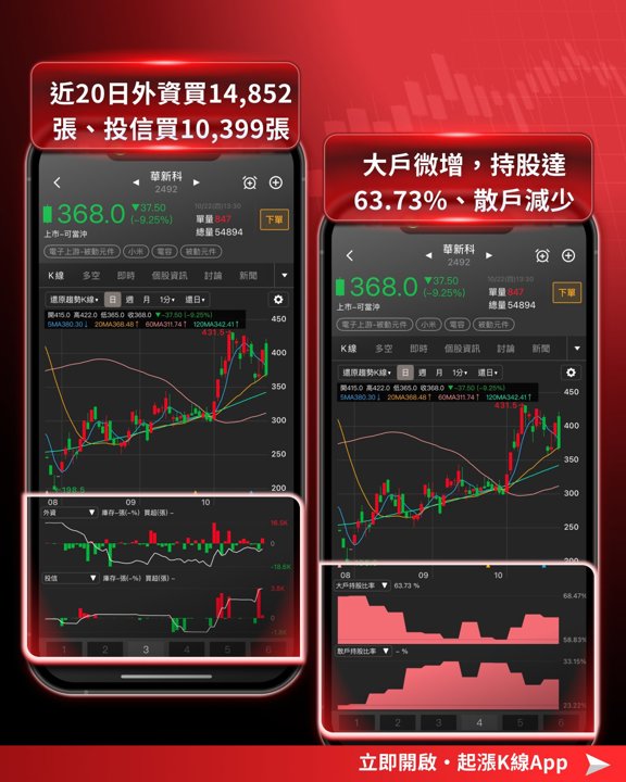 華新科籌碼指標