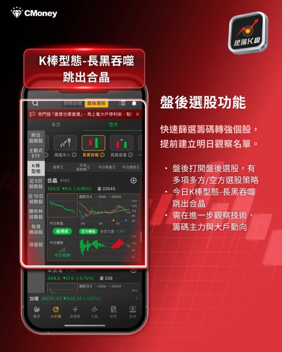 盤後選股：合晶跳出