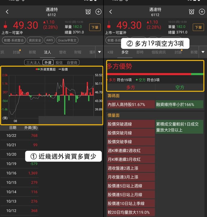 【最新消息】資訊安全逆勢升溫，「3檔概念股」近5日齊漲！