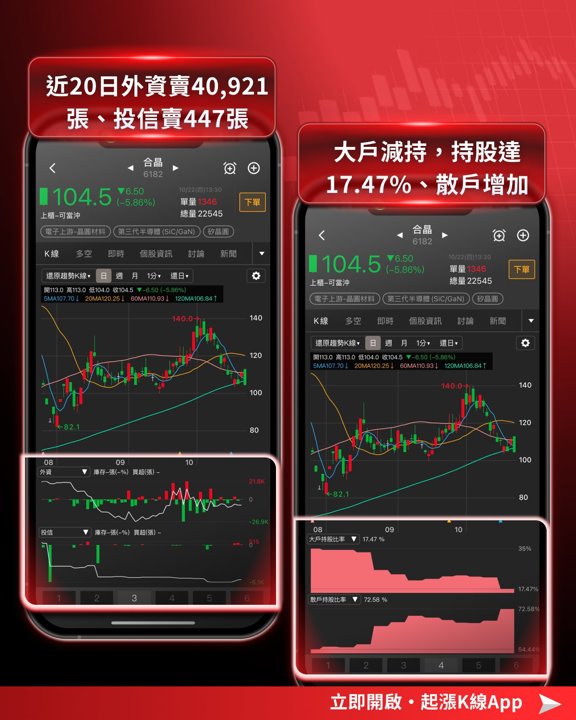 合晶籌碼指標