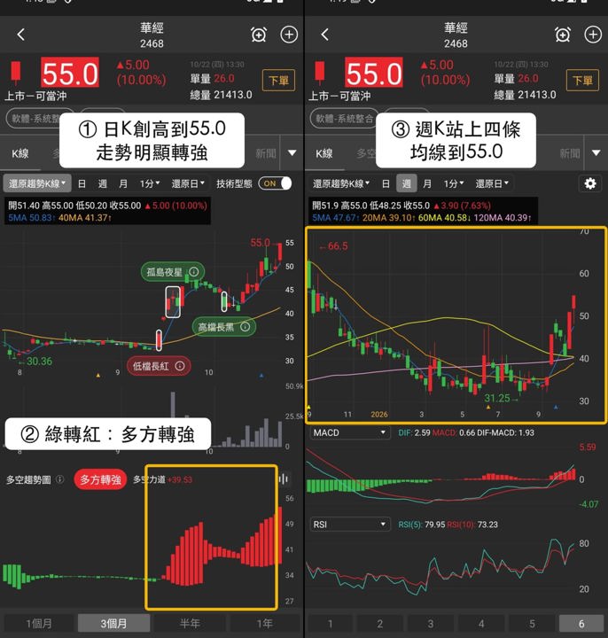 【最新消息】資訊安全逆勢升溫，「3檔概念股」近5日齊漲！