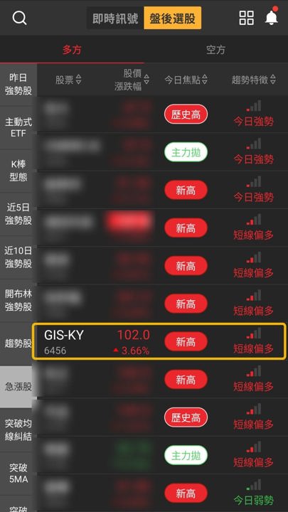 【最新消息】GIS-KY逆勢連3漲，「觸控面板廠」同登4清單！