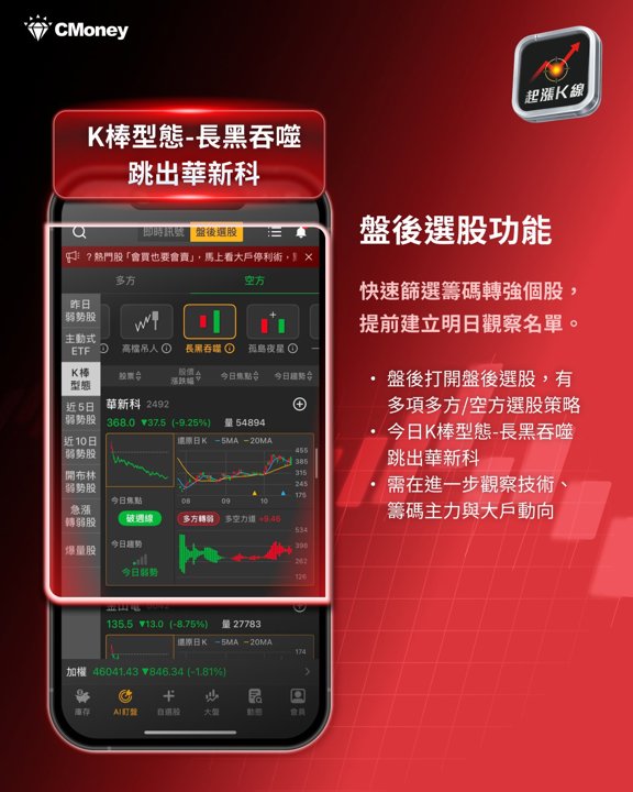 盤後選股：華新科跳出