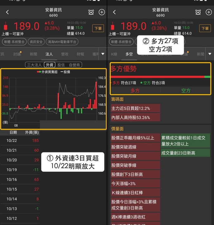 【最新消息】資訊安全逆勢升溫，「3檔概念股」近5日齊漲！