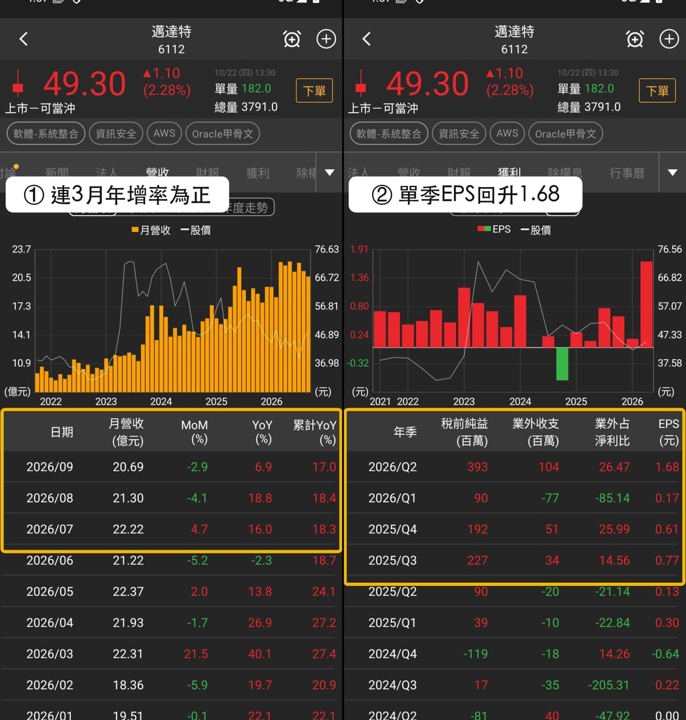 【最新消息】資訊安全逆勢升溫，「3檔概念股」近5日齊漲！