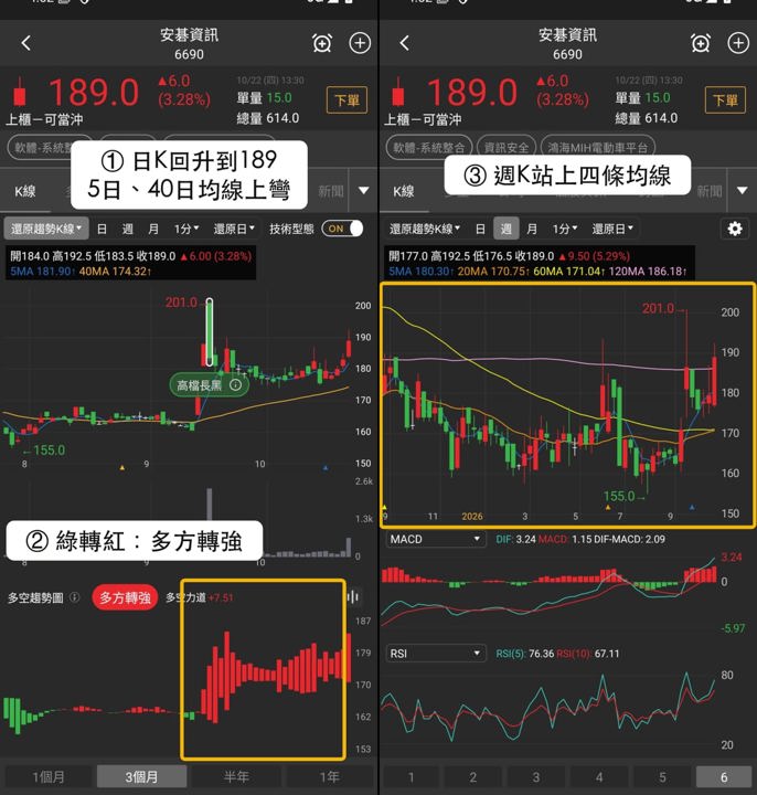 【最新消息】資訊安全逆勢升溫，「3檔概念股」近5日齊漲！