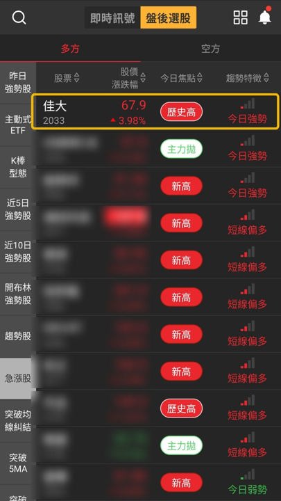 【最新消息】入選4項多方名單，「鋼線鋼纜廠」股價創高！