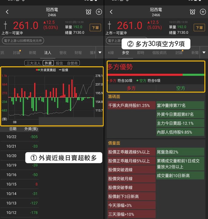 【最新消息】同日入選4個多方清單，「光耦合器與繼電器廠」股價創新高！