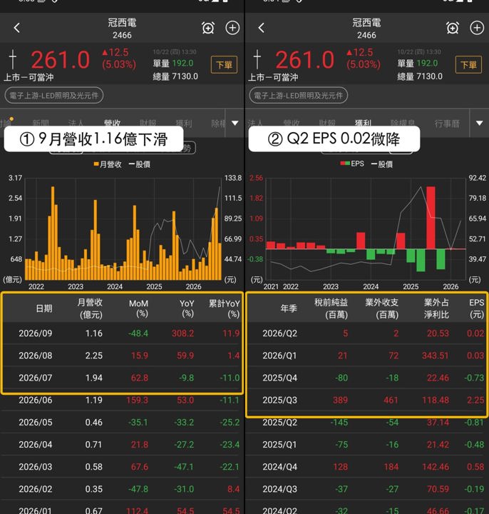 【最新消息】同日入選4個多方清單，「光耦合器與繼電器廠」股價創新高！