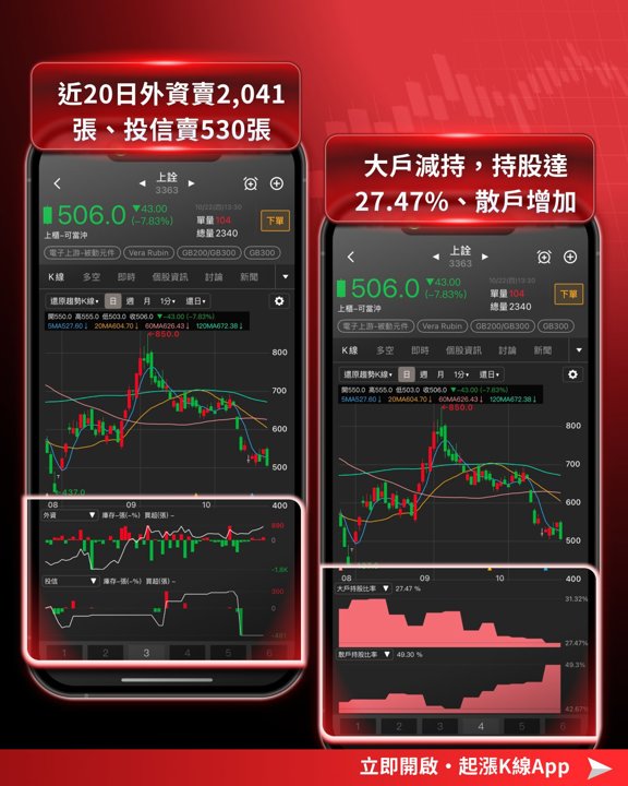 上詮籌碼指標