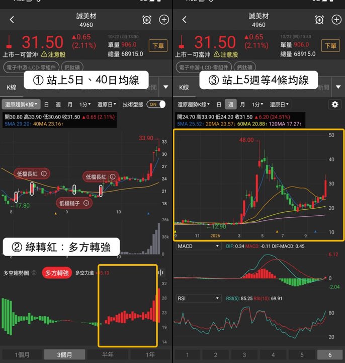 【本週復盤】鈣鈦礦題材分歧,「3檔概念股」守住正報酬!