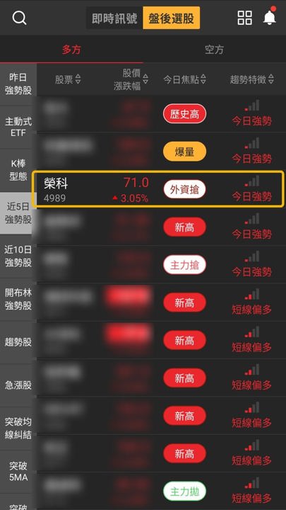 【下週觀察】入選2個強勢清單，「電解銅箔廠」能站穩71元？