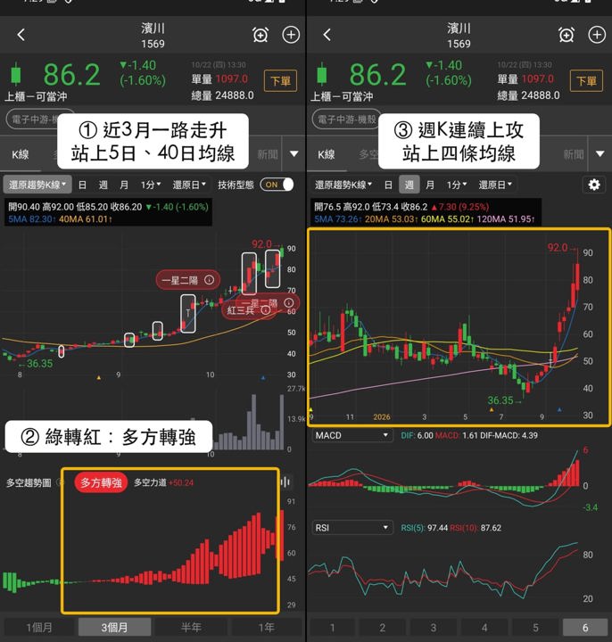 【下週觀察】9月營收跳升，「NB鍵盤支架廠」挑戰前高？