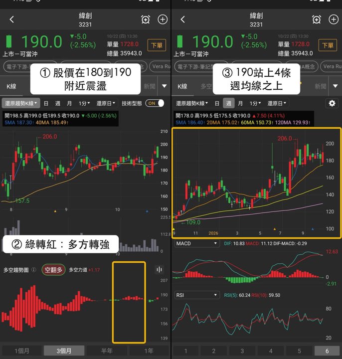 【本週復盤】智慧醫療分歧加大,「3檔概念股」各有觀察重點!