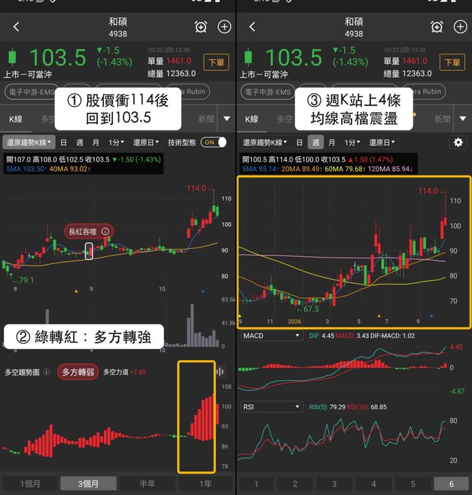 【本週復盤】伺服器機構件/機櫃資金集中，「3檔概念股」續站前段班！