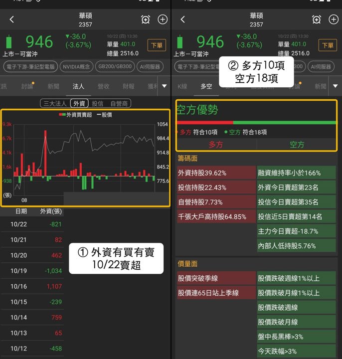 【本週復盤】智慧醫療分歧加大,「3檔概念股」各有觀察重點!