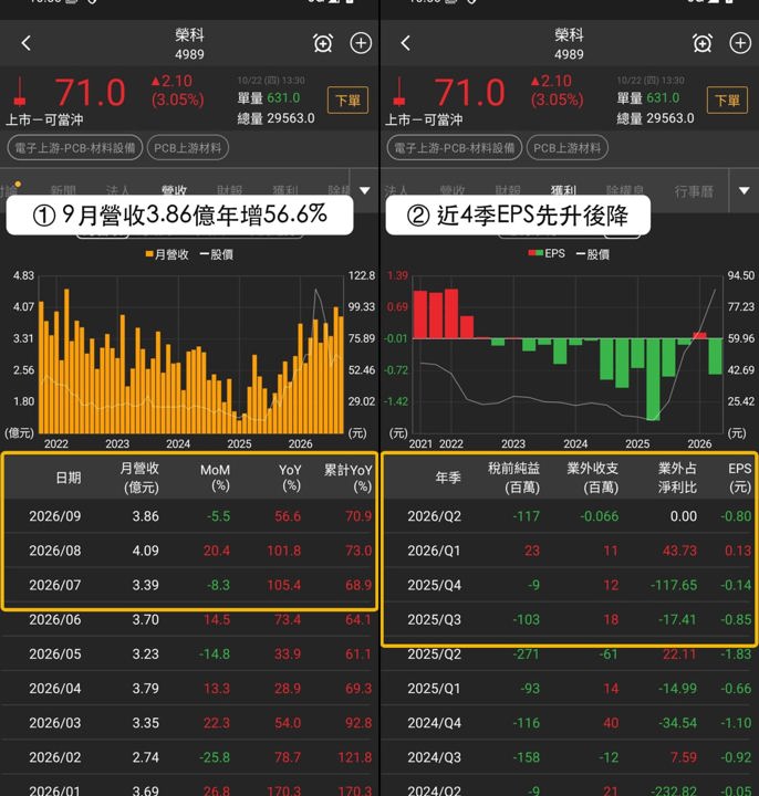 【下週觀察】入選2個強勢清單，「電解銅箔廠」能站穩71元？