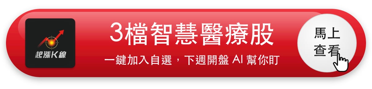 【本週復盤】智慧醫療分歧加大,「3檔概念股」各有觀察重點!