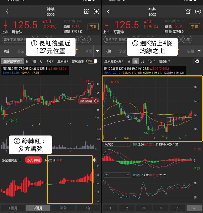 【本週復盤】伺服器機構件/機櫃資金集中，「3檔概念股」續站前段班！