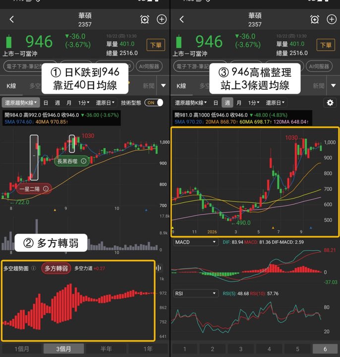 【本週復盤】智慧醫療分歧加大,「3檔概念股」各有觀察重點!