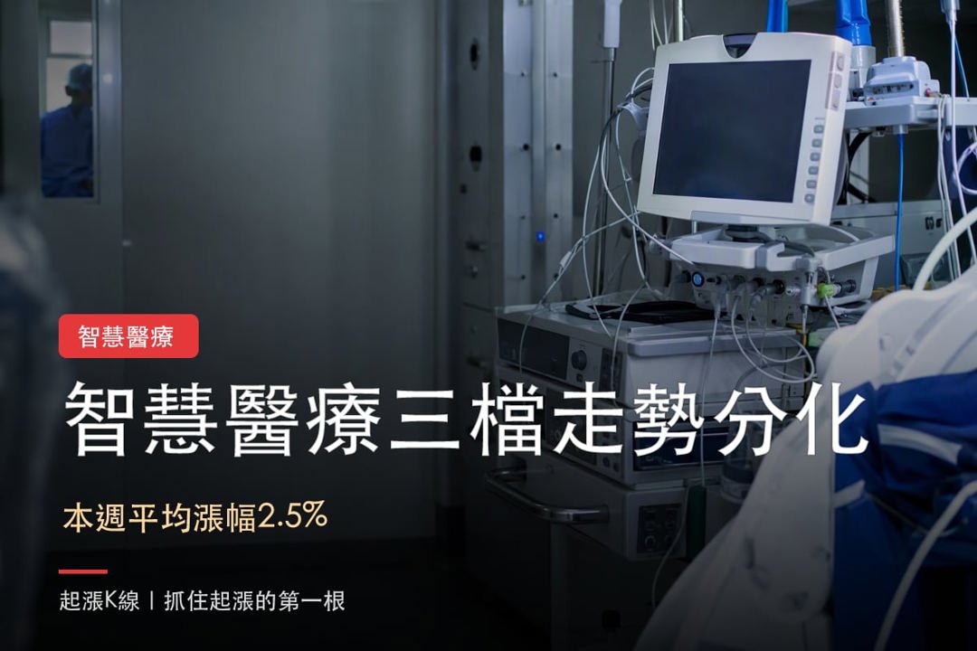 【本週復盤】智慧醫療分歧加大,「3檔概念股」各有觀察重點!