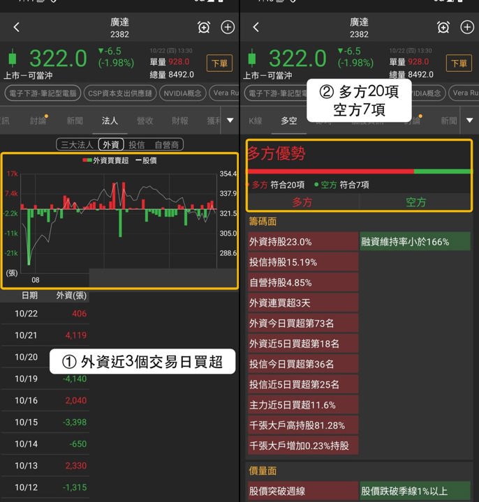 【本週復盤】智慧醫療分歧加大,「3檔概念股」各有觀察重點!