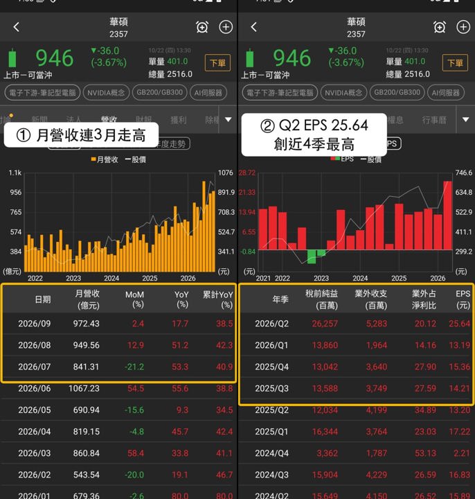 【本週復盤】智慧醫療分歧加大,「3檔概念股」各有觀察重點!