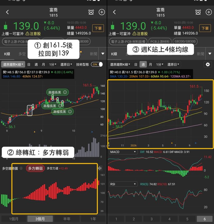 【下週觀察】Low DK擴產題材，「高階玻纖布廠」能否止穩？