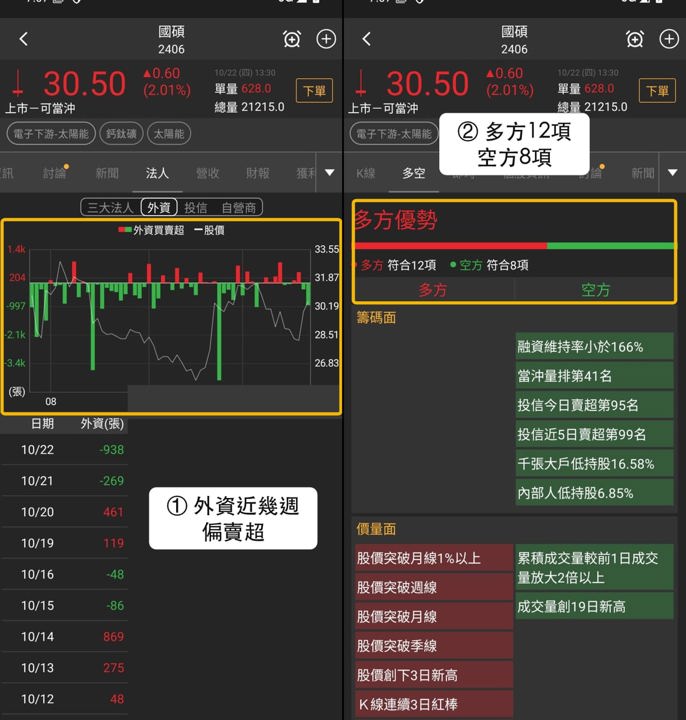 【本週復盤】鈣鈦礦題材分歧,「3檔概念股」守住正報酬!