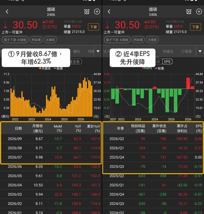 【本週復盤】鈣鈦礦題材分歧,「3檔概念股」守住正報酬!