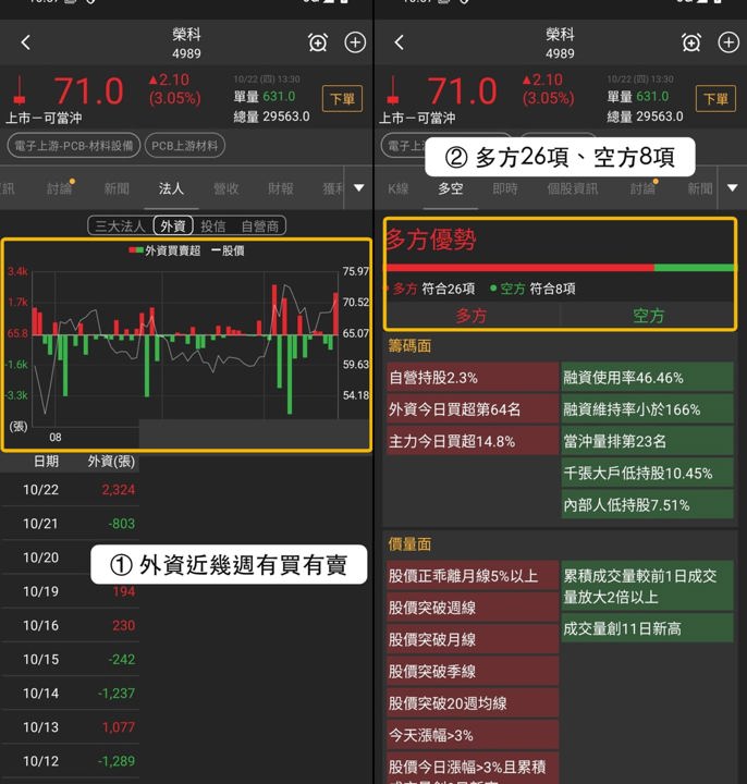 【下週觀察】入選2個強勢清單，「電解銅箔廠」能站穩71元？