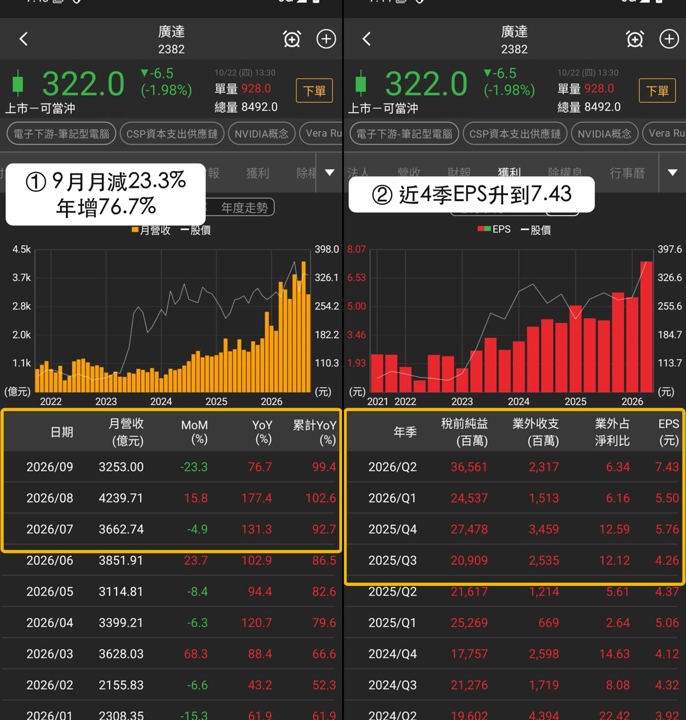 【本週復盤】智慧醫療分歧加大,「3檔概念股」各有觀察重點!