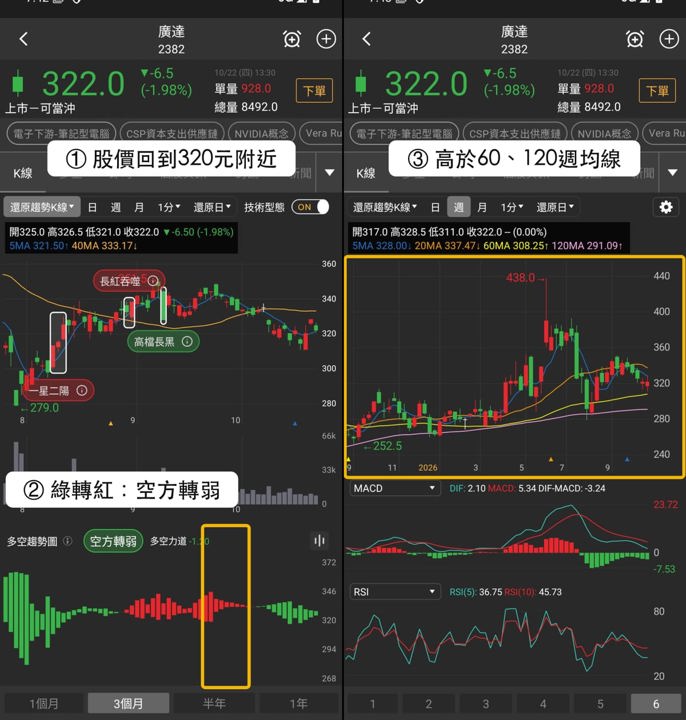 【本週復盤】智慧醫療分歧加大,「3檔概念股」各有觀察重點!