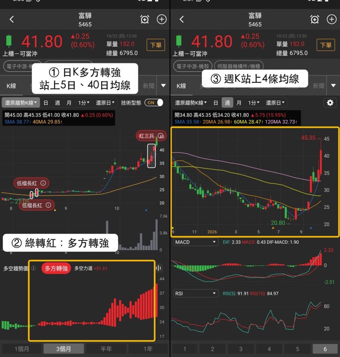 【本週復盤】伺服器機構件/機櫃資金集中，「3檔概念股」續站前段班！