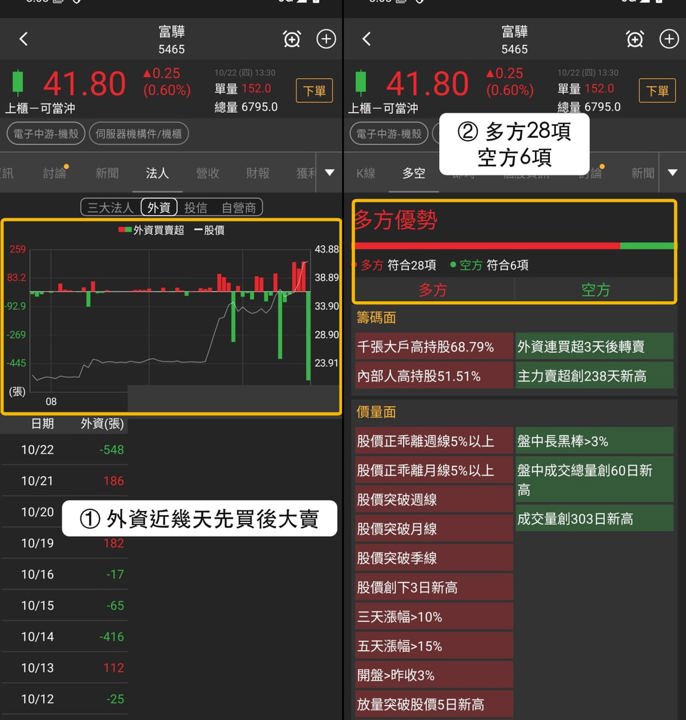 【本週復盤】伺服器機構件/機櫃資金集中，「3檔概念股」續站前段班！