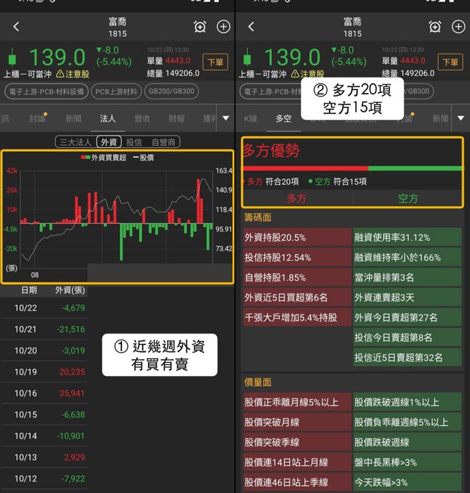 【下週觀察】Low DK擴產題材，「高階玻纖布廠」能否止穩？