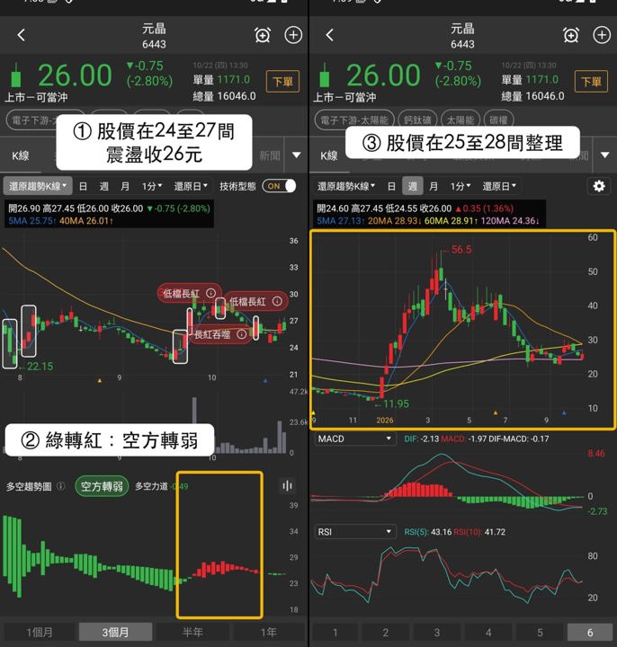 【本週復盤】鈣鈦礦題材分歧,「3檔概念股」守住正報酬!