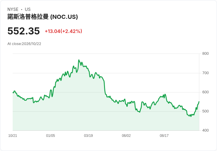 全球軍工訂單大爆發!Saab接單暴增逾2倍 歐洲防務產業進入「長線軍備周期」