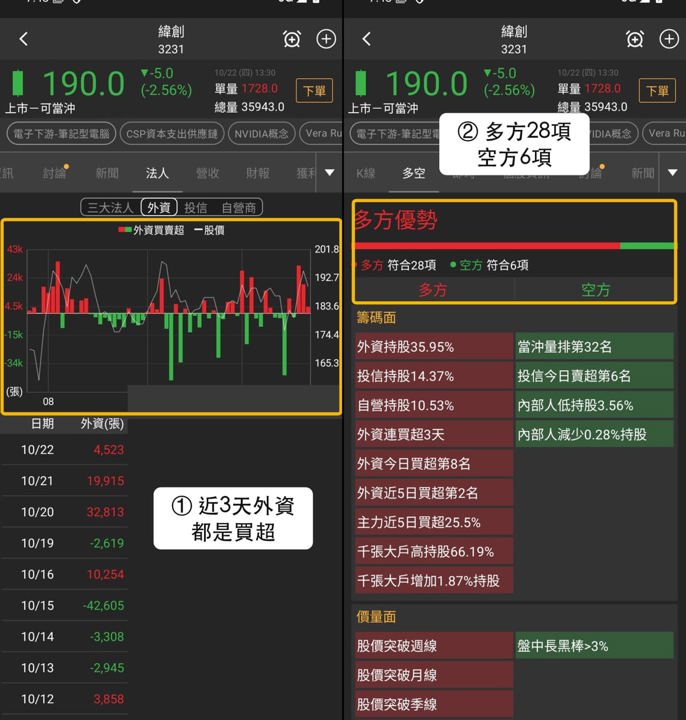 【本週復盤】智慧醫療分歧加大,「3檔概念股」各有觀察重點!